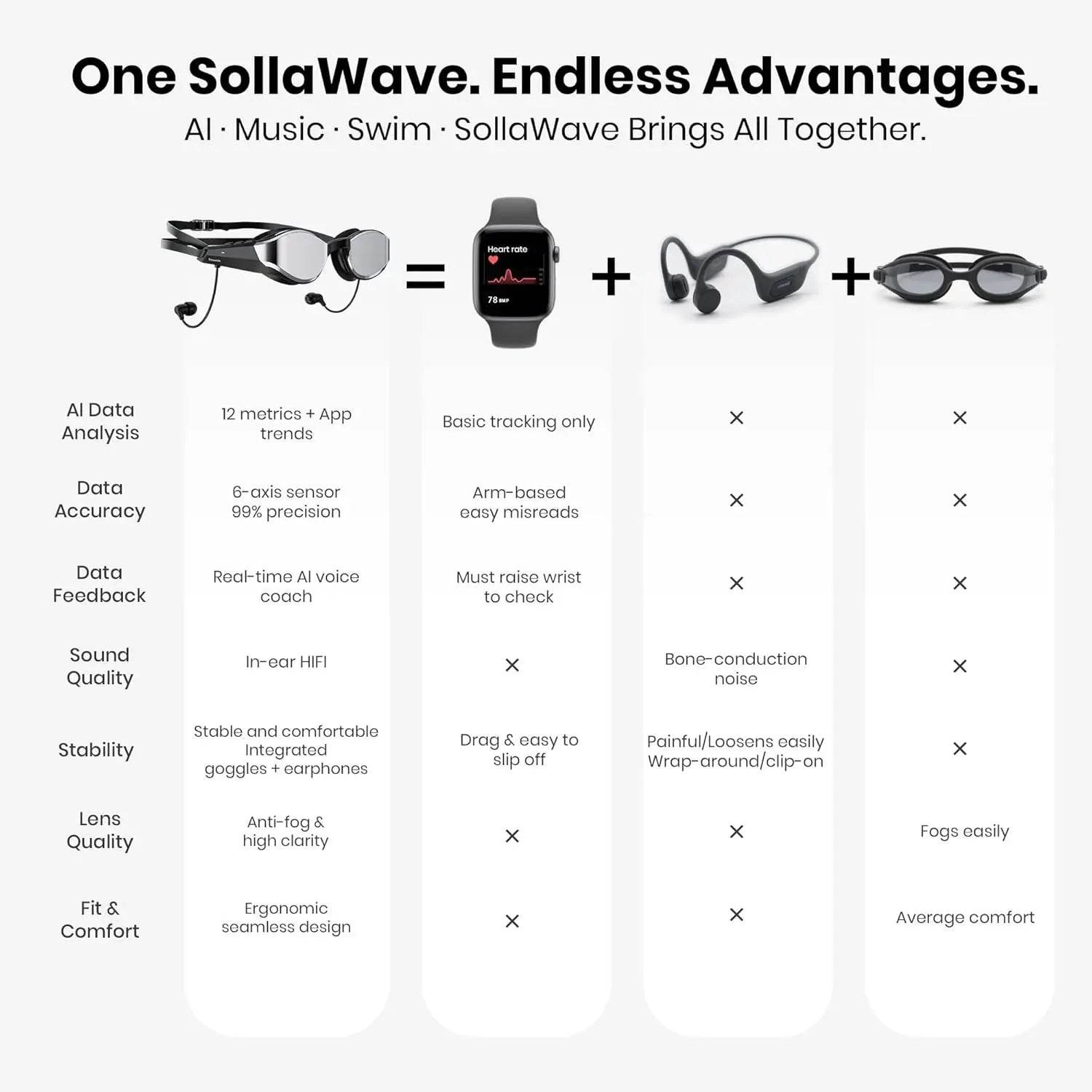 SollaWave AI Music Smart Swim Goggles
