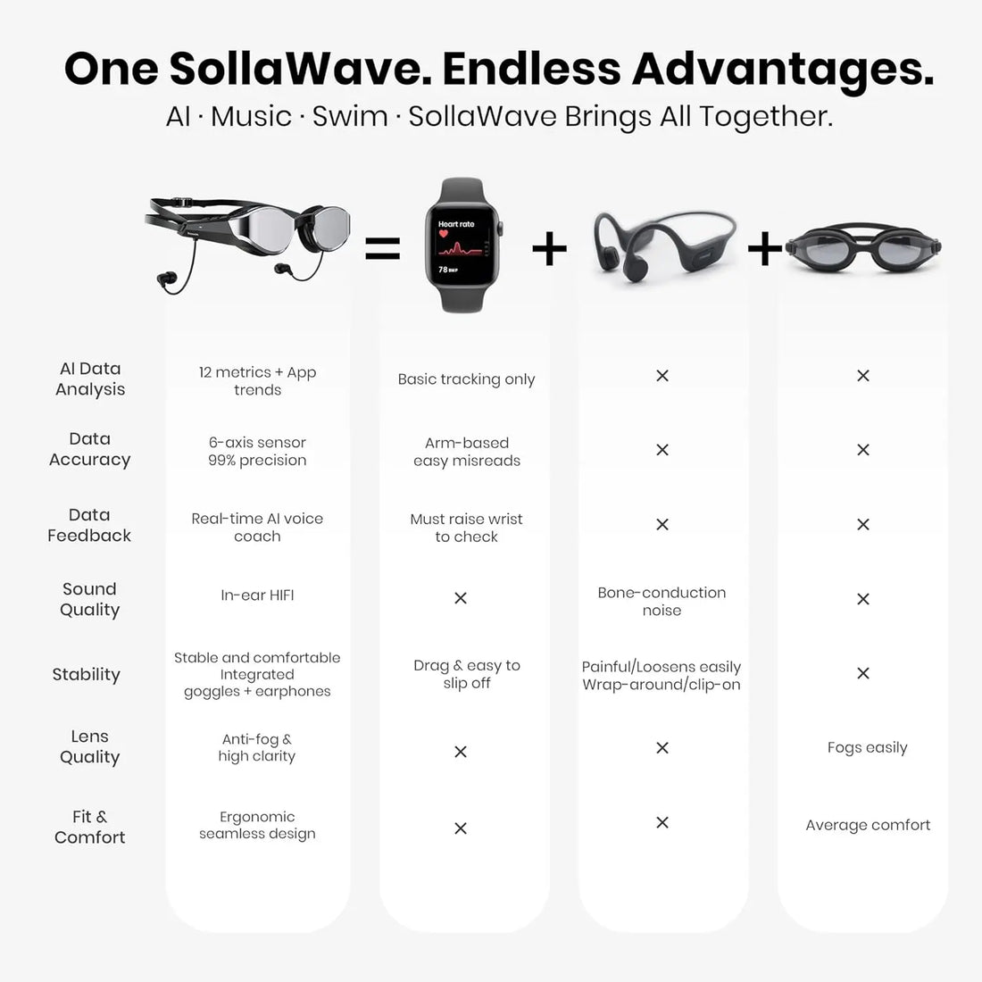 SollaWave AI Music Smart Swim Goggles