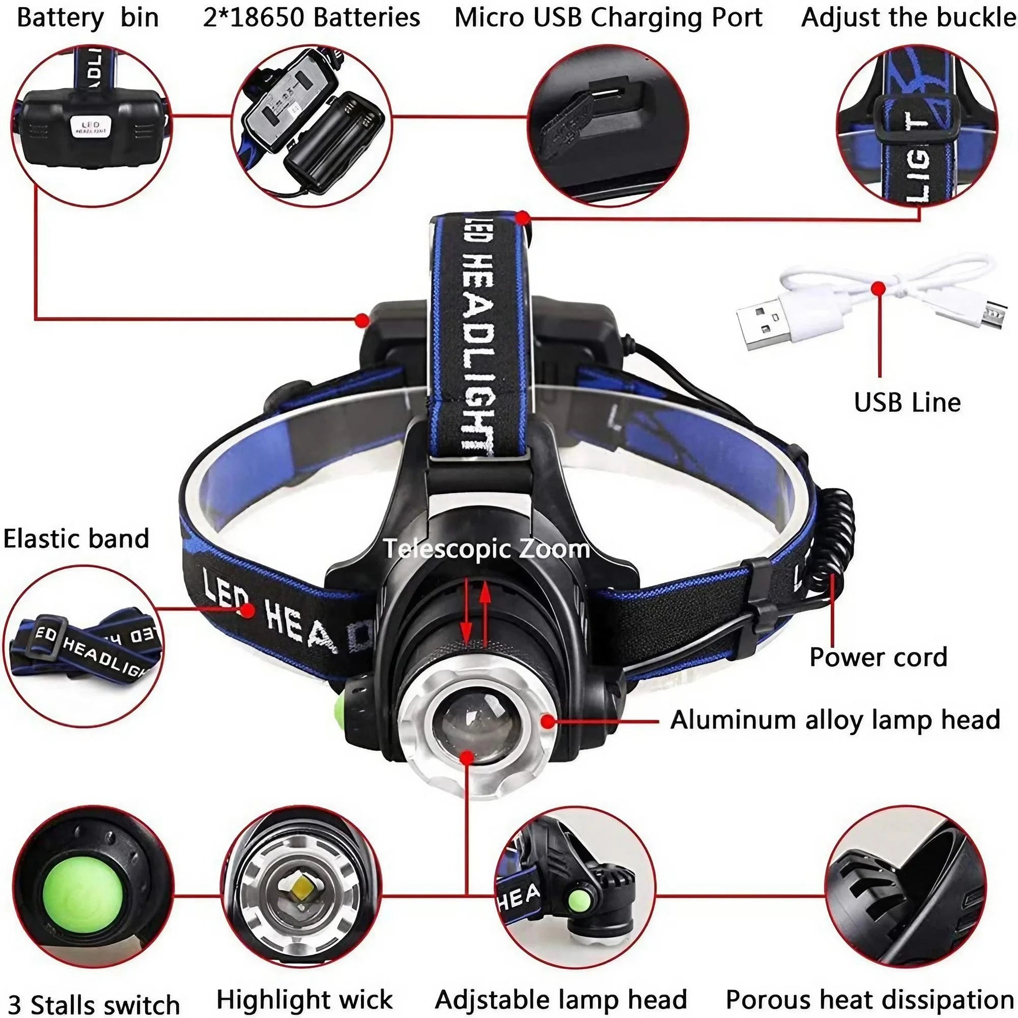 Portable Telescopic Zoom Headlamp
