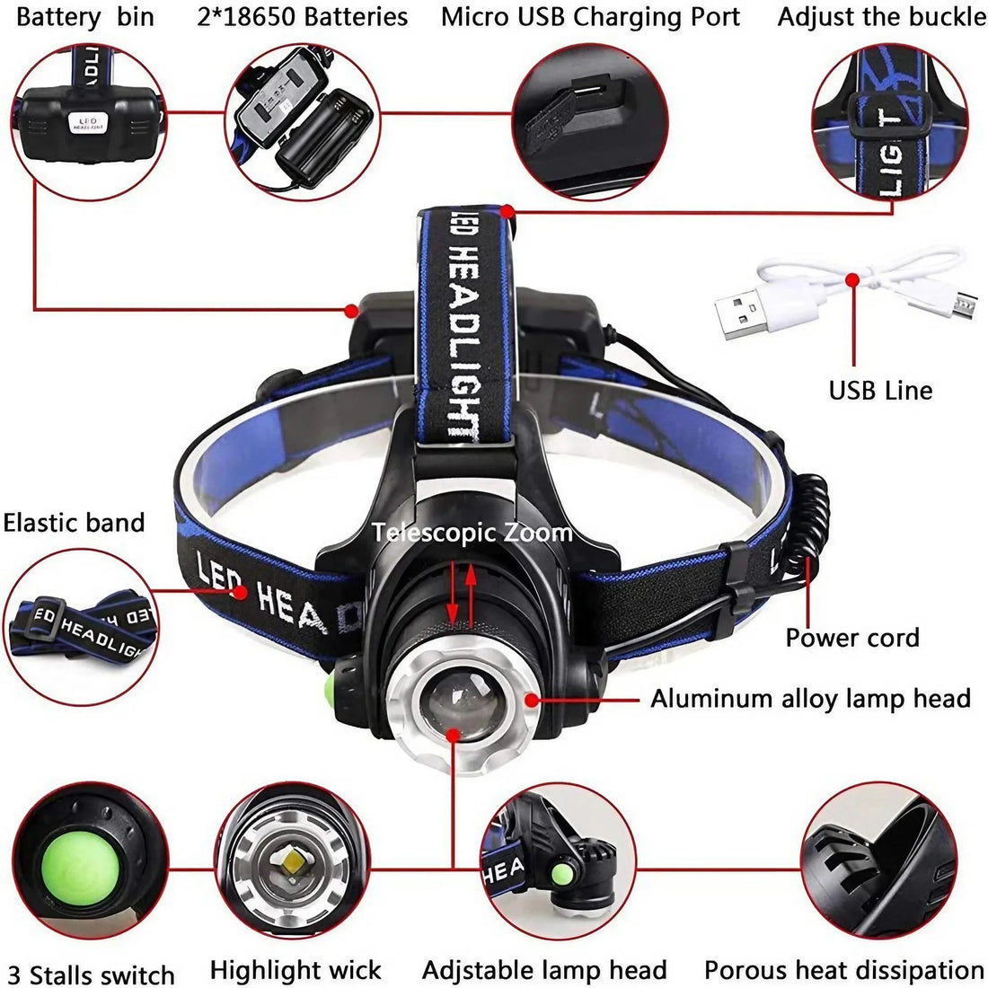 Portable Telescopic Zoom Headlamp