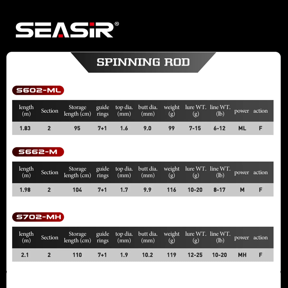 SEASIR Cast X Fishing Rod Carbon Fiber