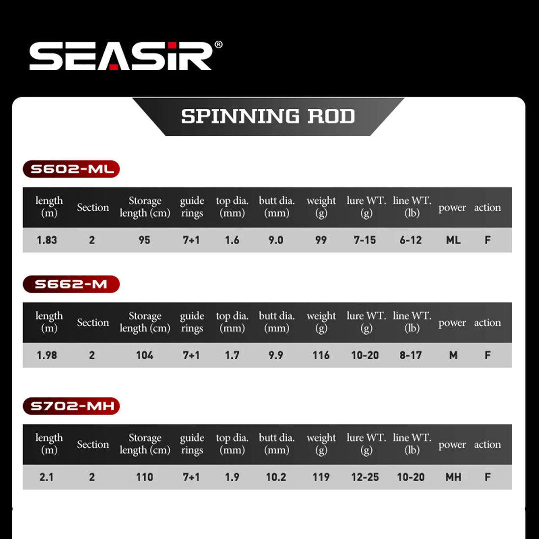 SEASIR Cast X Fishing Rod Carbon Fiber