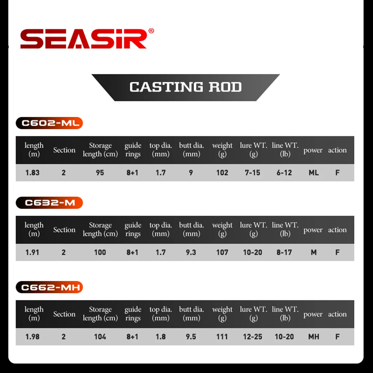 SEASIR Cast X Fishing Rod Carbon Fiber