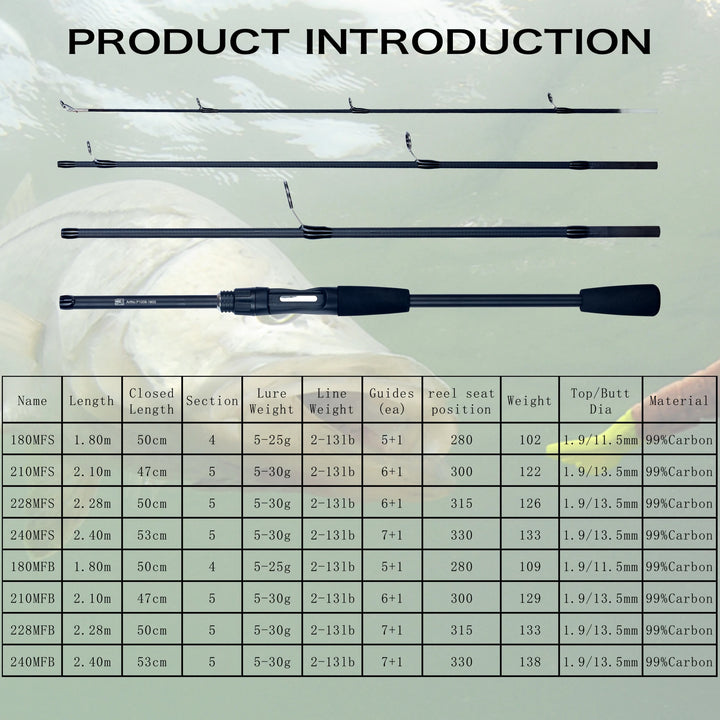 PHISHGER Spinning Baitcasting Fishing Rods