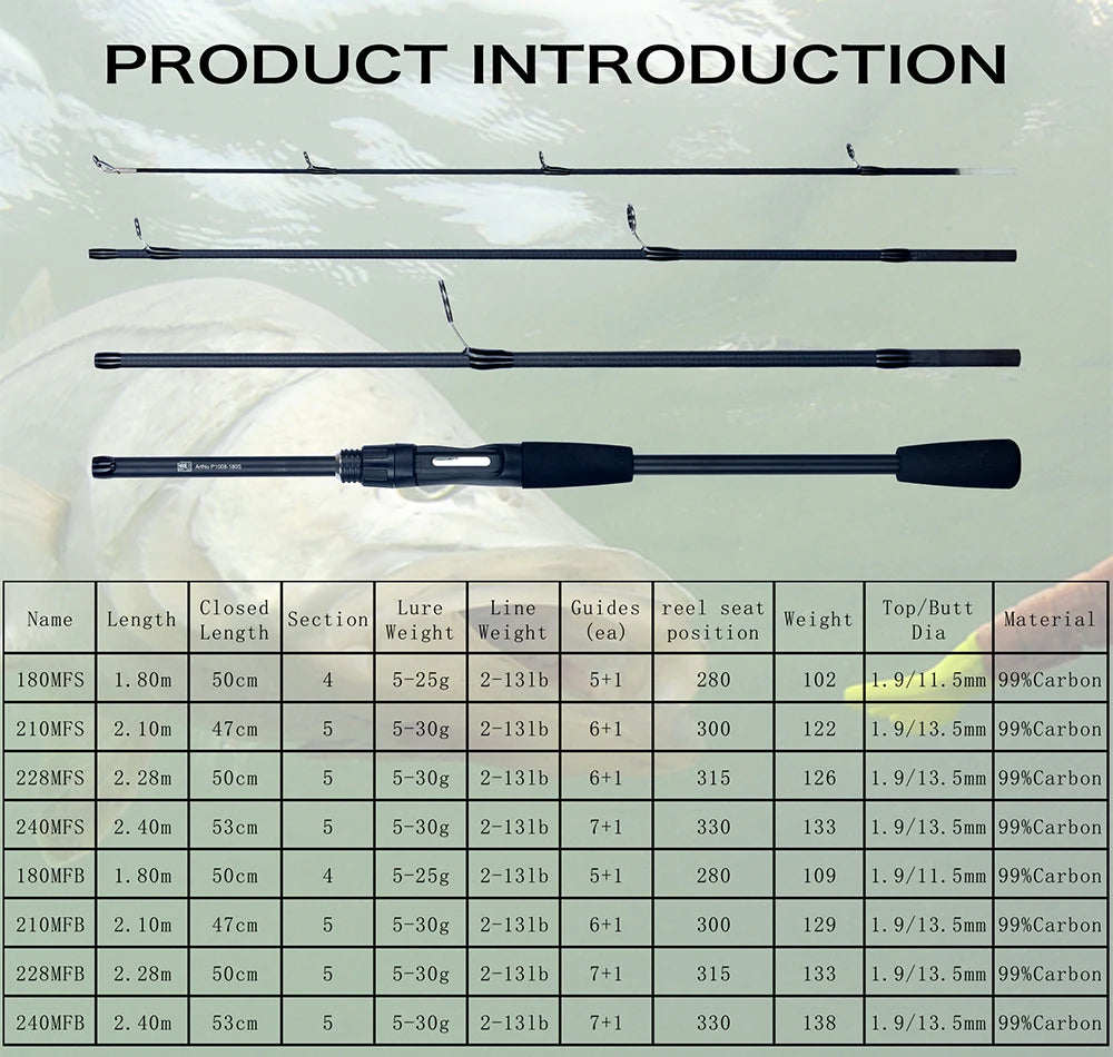 PHISHGER Spinning Baitcasting Fishing Rods