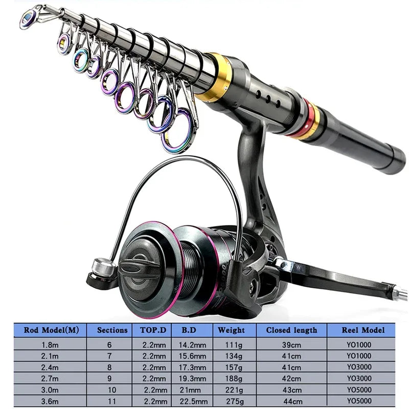 Carbon Fiber Fishing Rod And Reel Combo Telescopic Spinning Reel