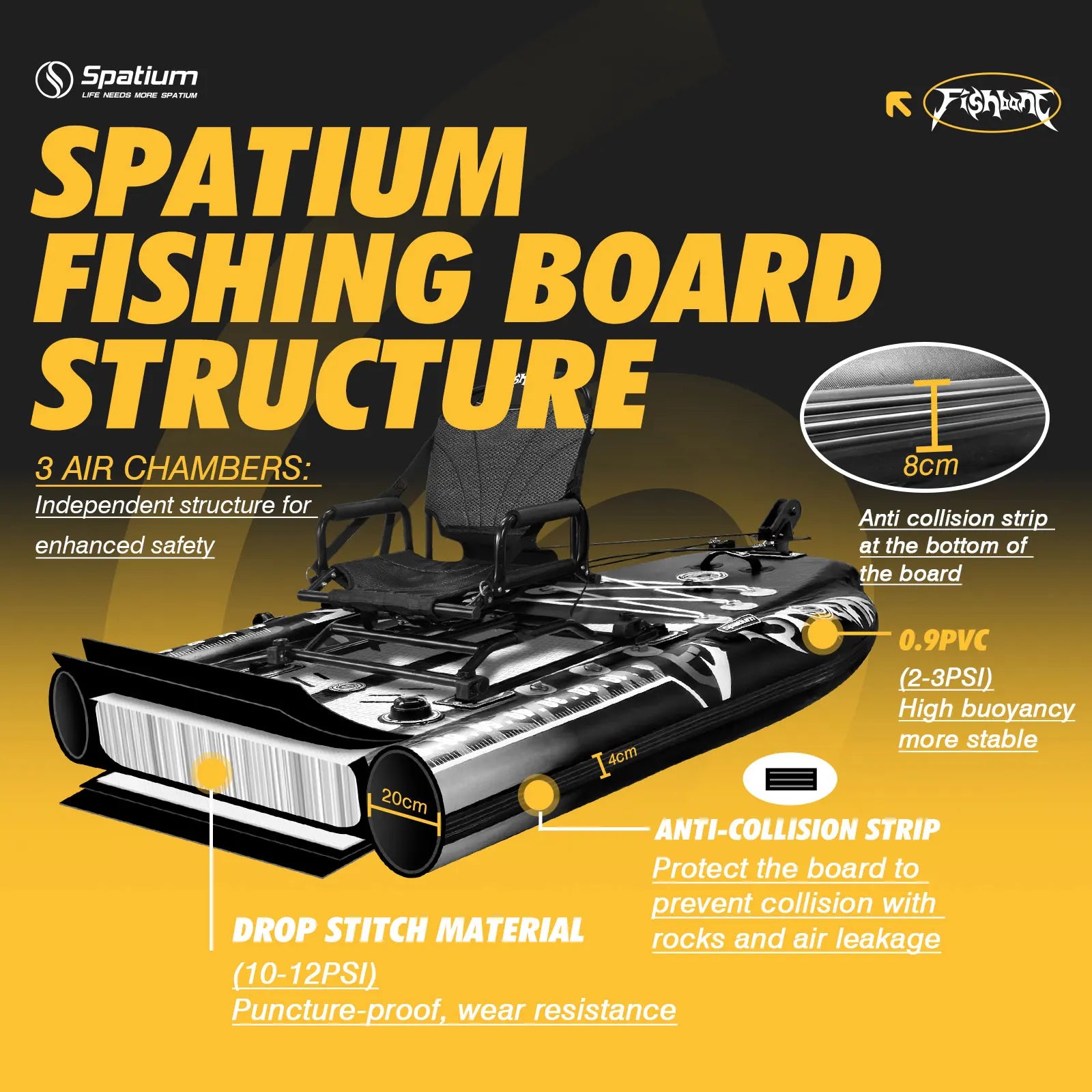Spatium Fishing Kayak, Fishing Paddle Board