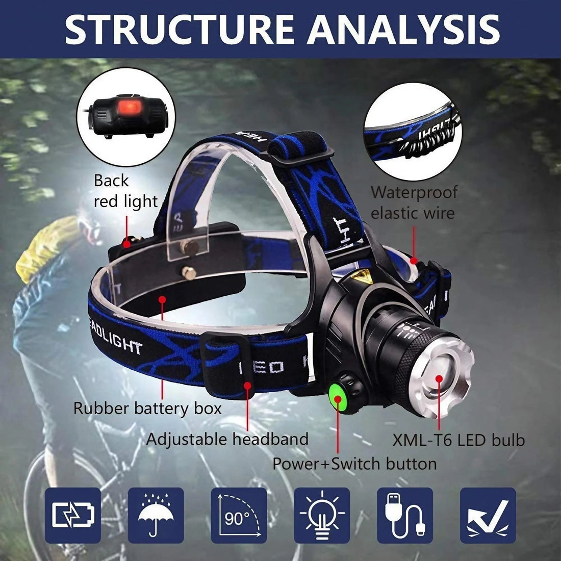 Portable Telescopic Zoom Headlamp