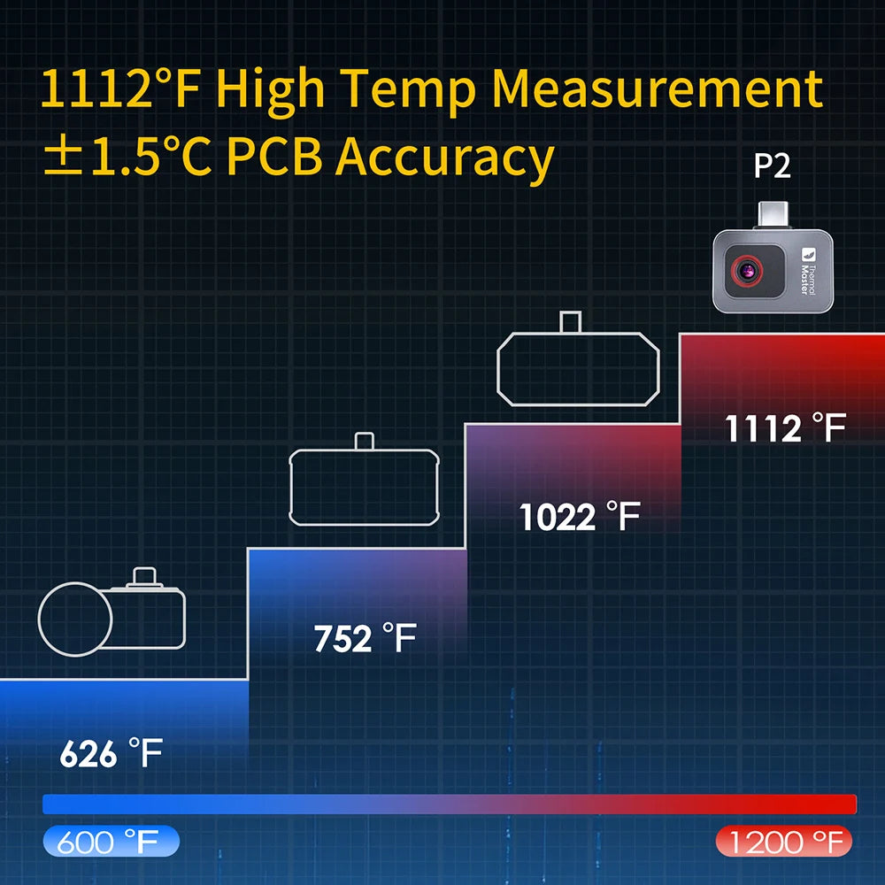 1112°F P2 Thermal Imaging Camera