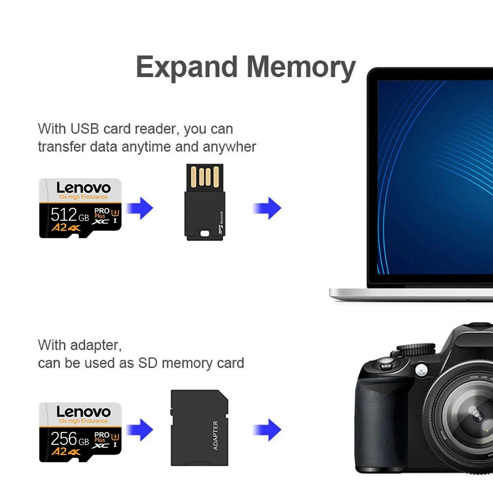 Lenovo Waterproof SD Cards