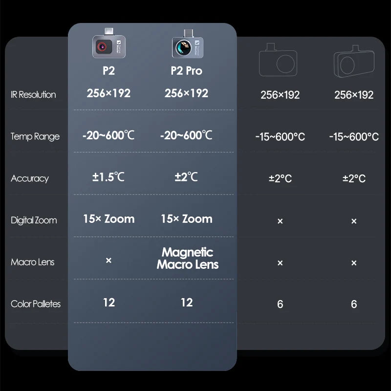 1112°F P2 Thermal Imaging Camera