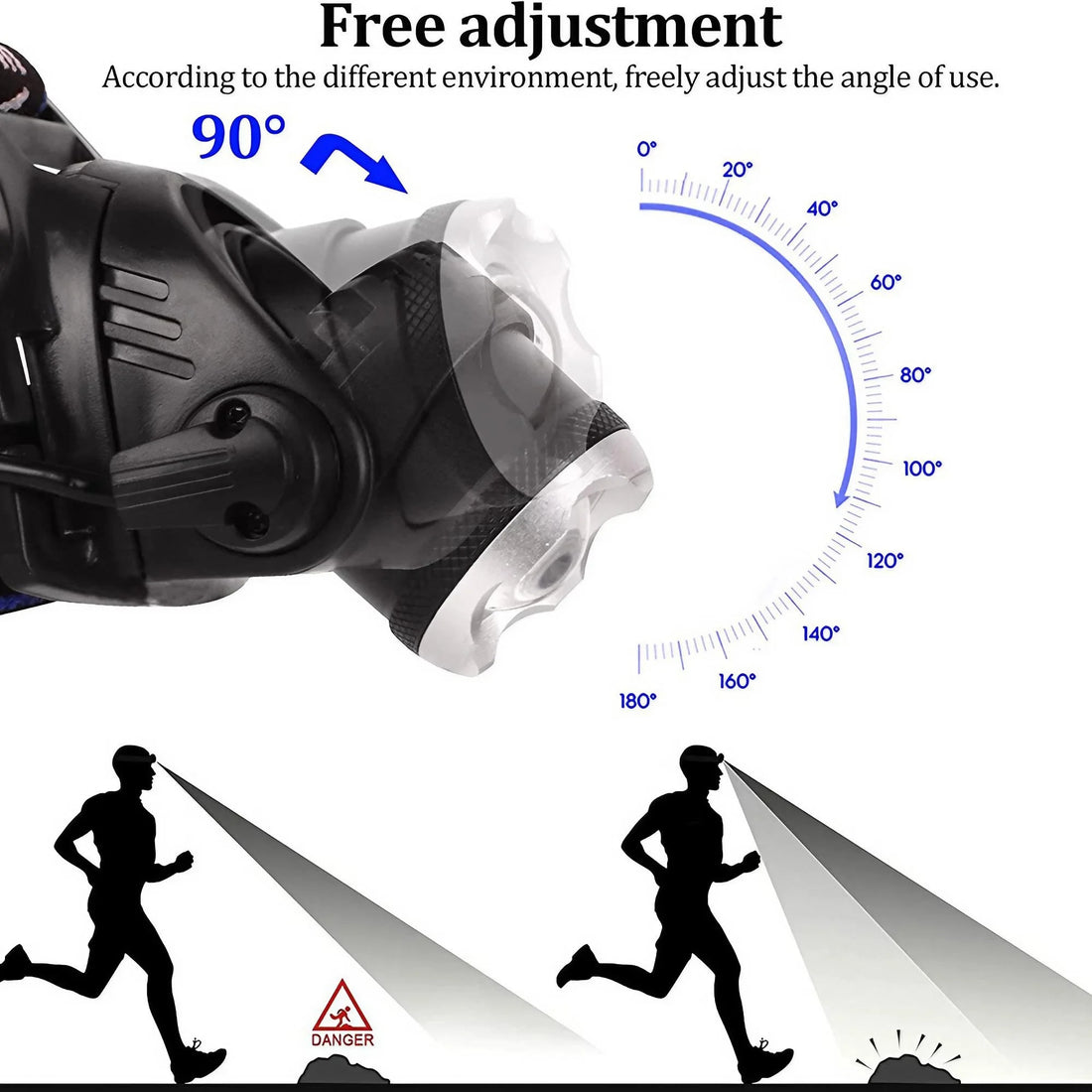 Portable Telescopic Zoom Headlamp