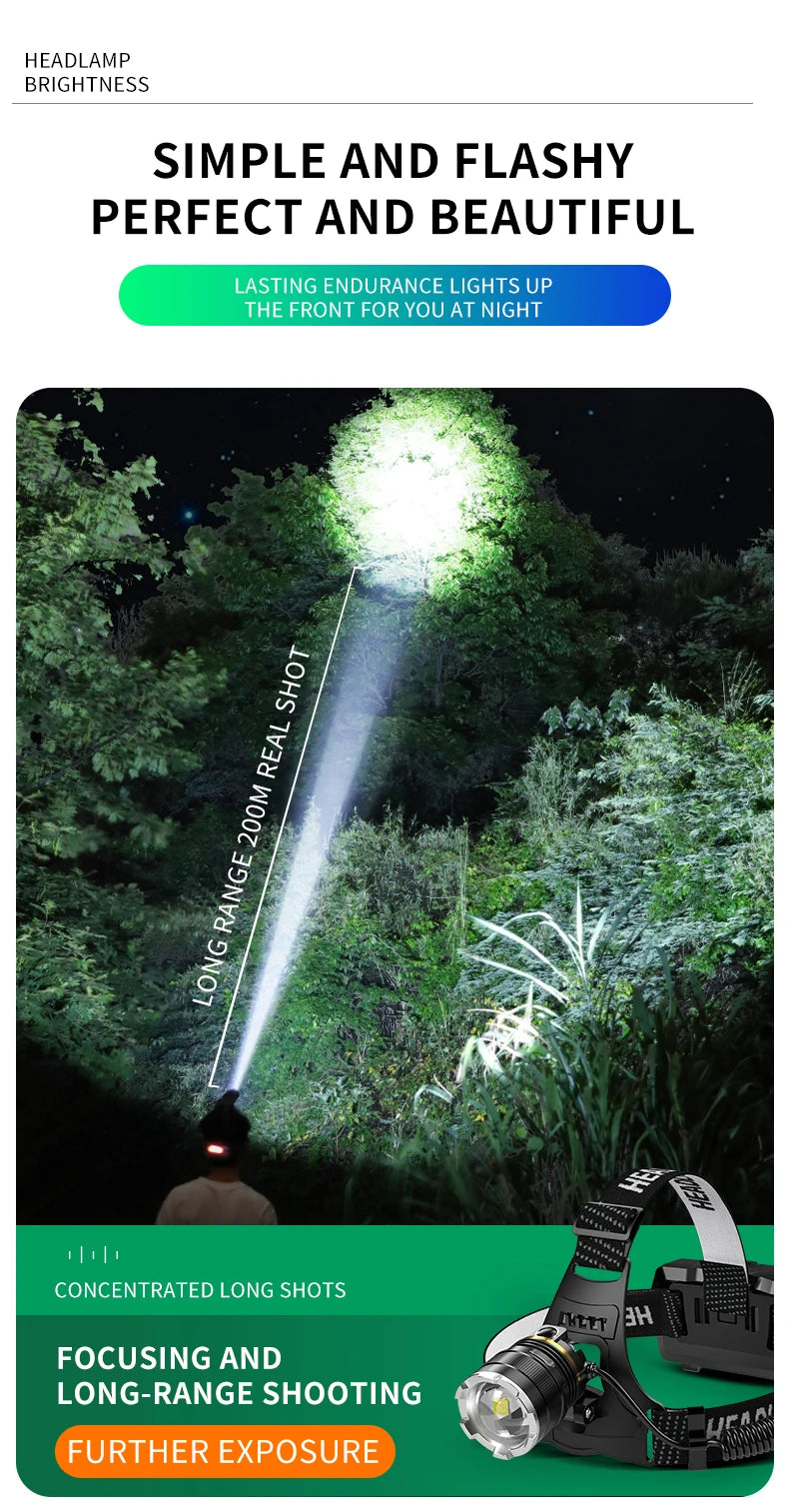 XHP90 Flashlight Headlight Torch Zoom Sensor