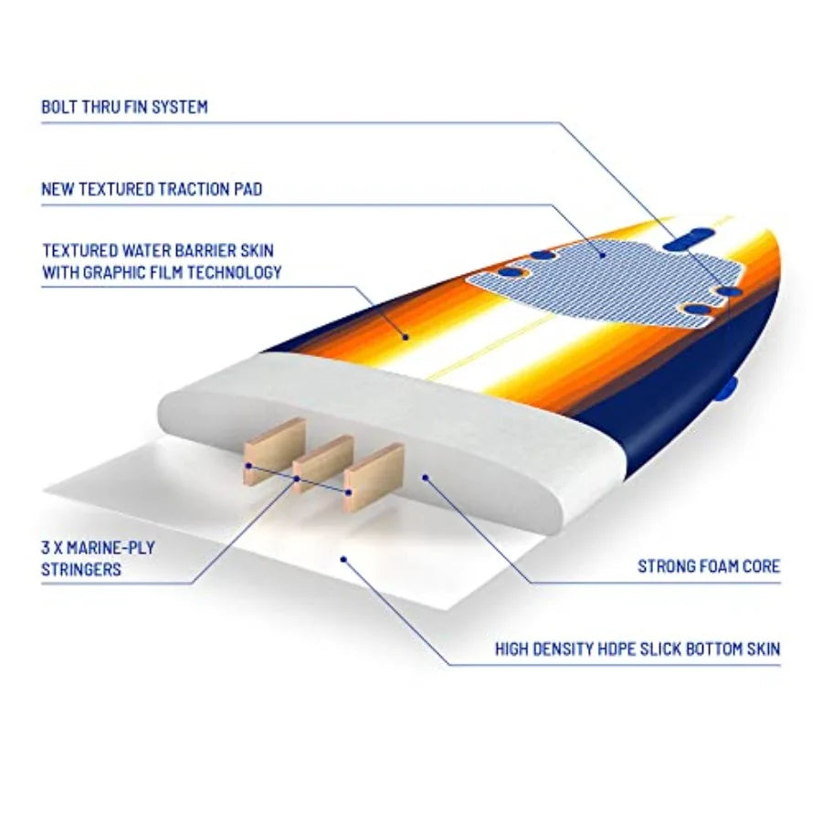 Classic 8ft Soft Top Foam Surfboard