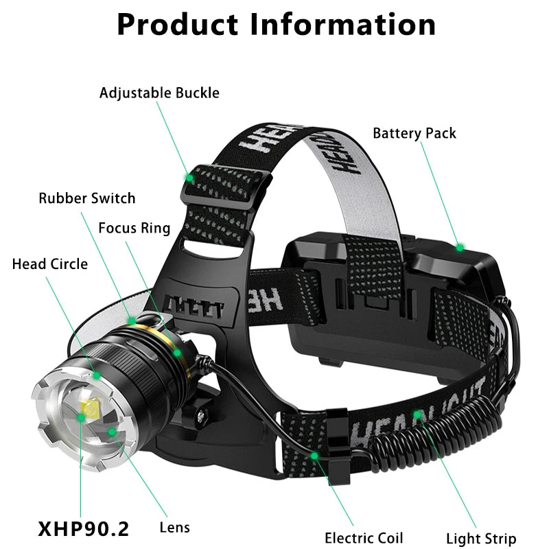 XHP90 Flashlight Headlight Torch Zoom Sensor