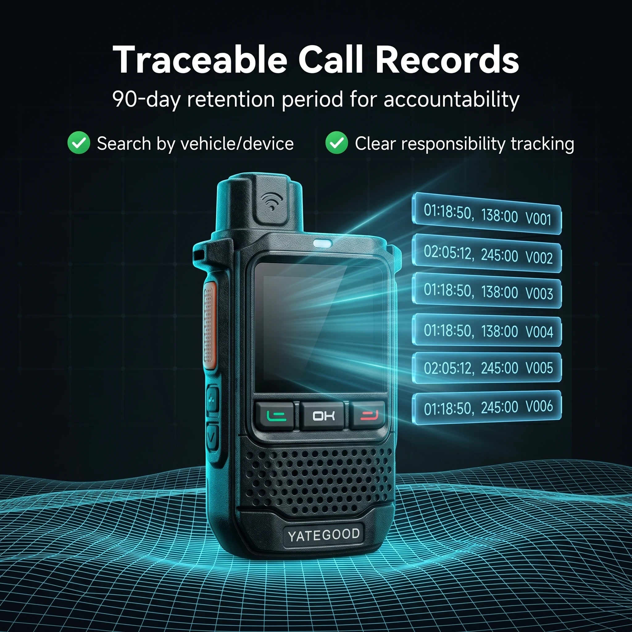 YATEGOOD Global G650 GPS 4G/5G Walkie Talkie