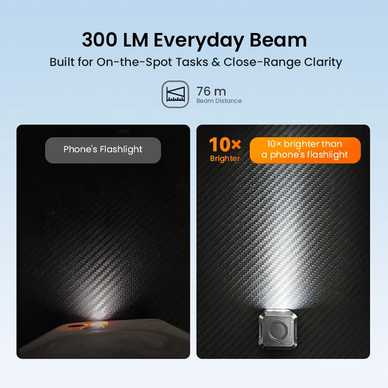 SOFIRN Mini EDC SE1 – 300-Lumen Pocket Flashlight with RGB