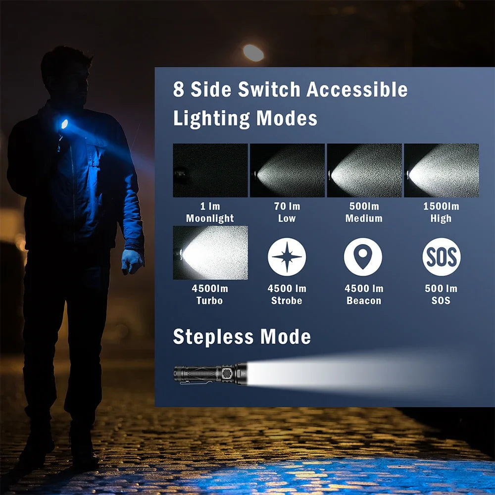 Sofirn SR15 4500LM Flashlight