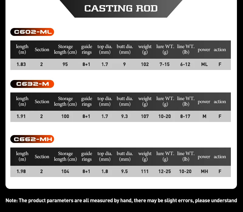 SEASIR Cast X Fishing Rod Carbon Fiber