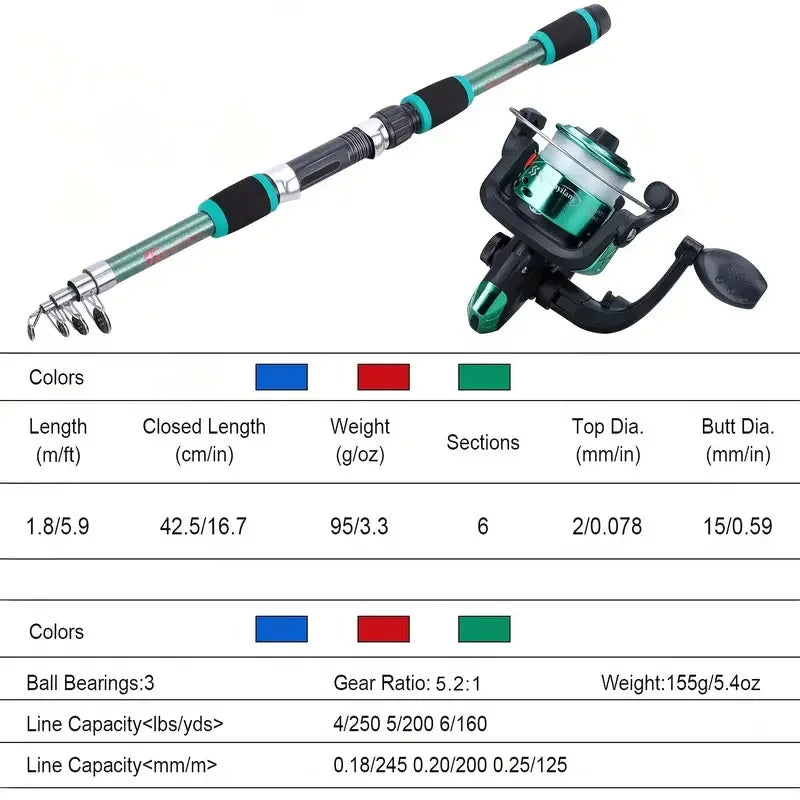 BRAVMACK Travel Telescopic Fishing Rod Full Kit
