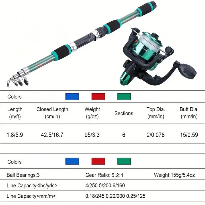 BRAVMACK Travel Telescopic Fishing Rod Full Kit