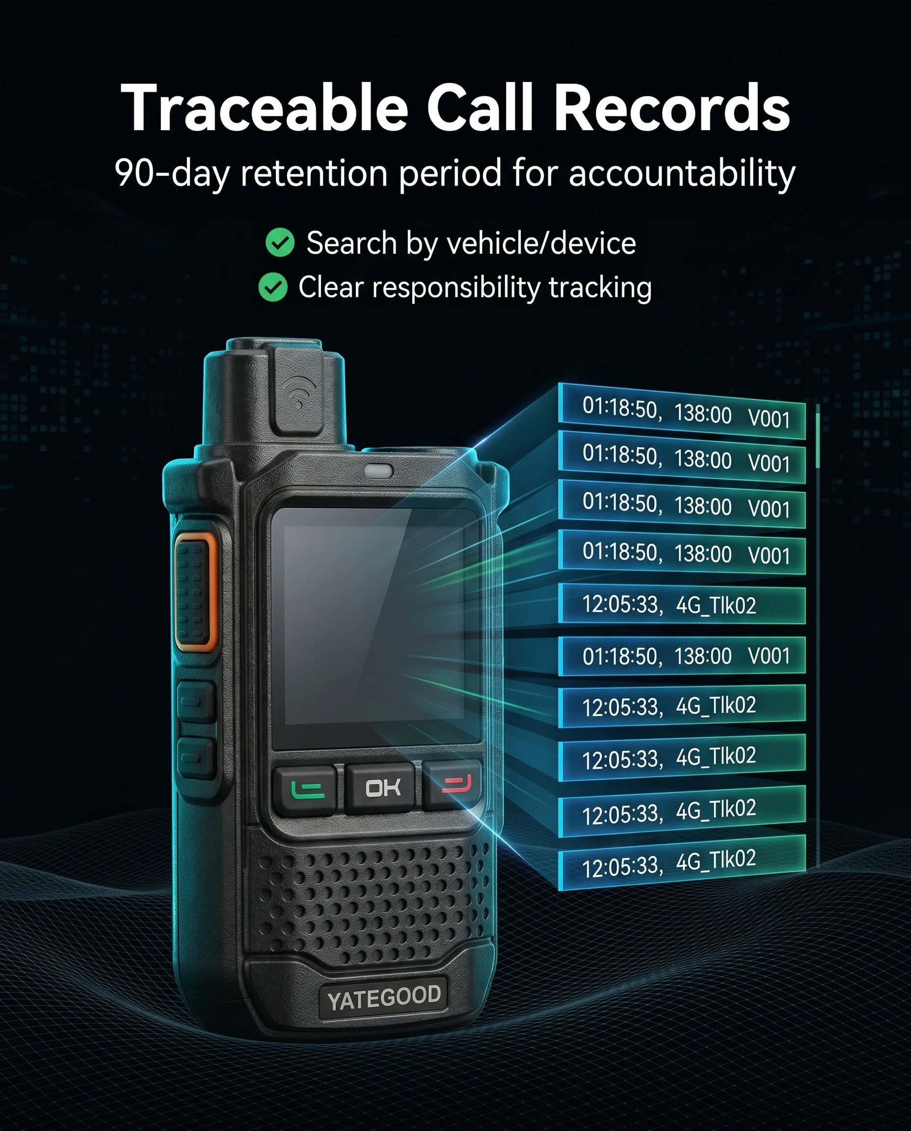 YATEGOOD Global G650 GPS 4G/5G Walkie Talkie