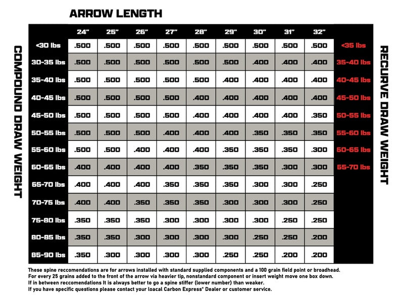 Carbon Express Adrenaline Fletched Carbon Hunting Arrows