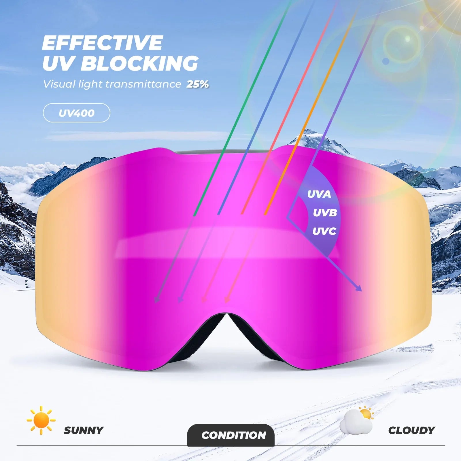 Frameless Anti-Fog Ski Goggles – HD Lens with UV400 Protection